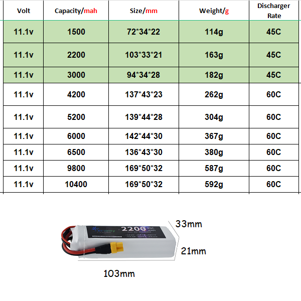 3S 11.1V Lipo Battery Deans XT - Drone Battery 4S 评论和价格